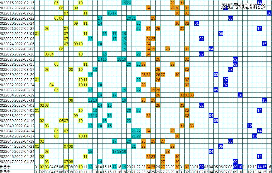 2022047期双色球开奖号码查询，揭秘幸运数字，探寻彩民心声