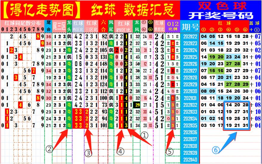 深度解析，双色球21136期预测与概率分析