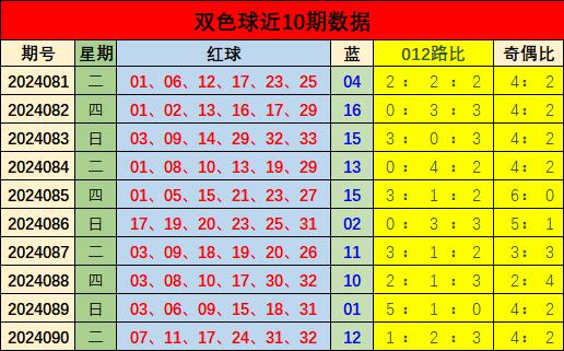 2022年双色球第83期开奖揭秘，幸运数字的奇妙邂逅