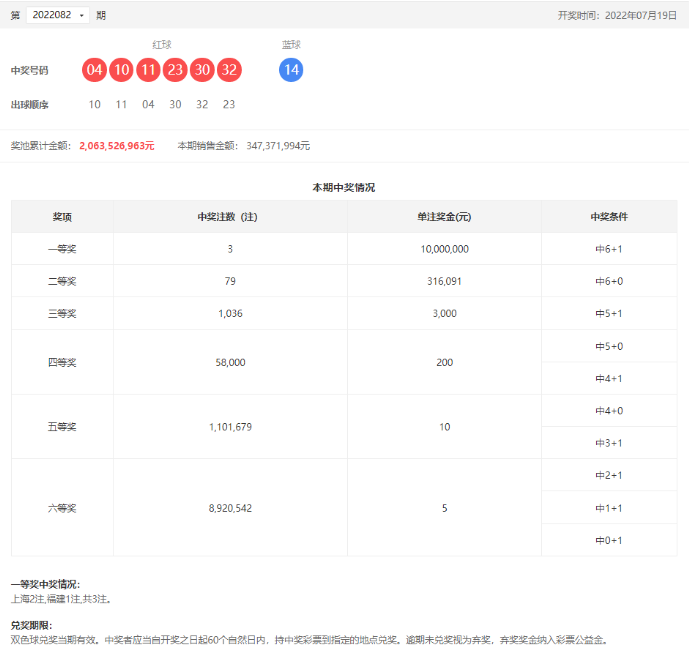 2022年双色球2022038期开奖结果查询指南