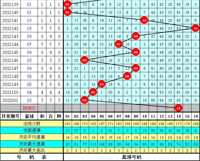 2020年002期双色球结果揭晓，幸运数字照亮梦想之光