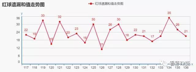 36期双色球号码推荐，理性分析，科学选号