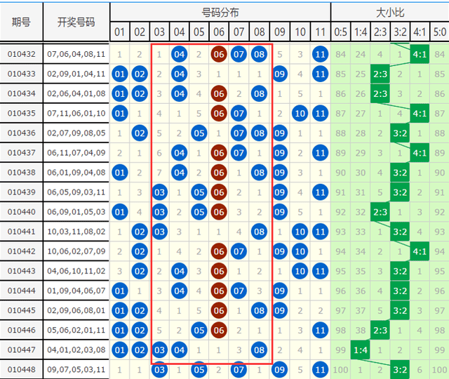 河北11选5开奖结果走势图，爱彩乐的智慧与乐趣