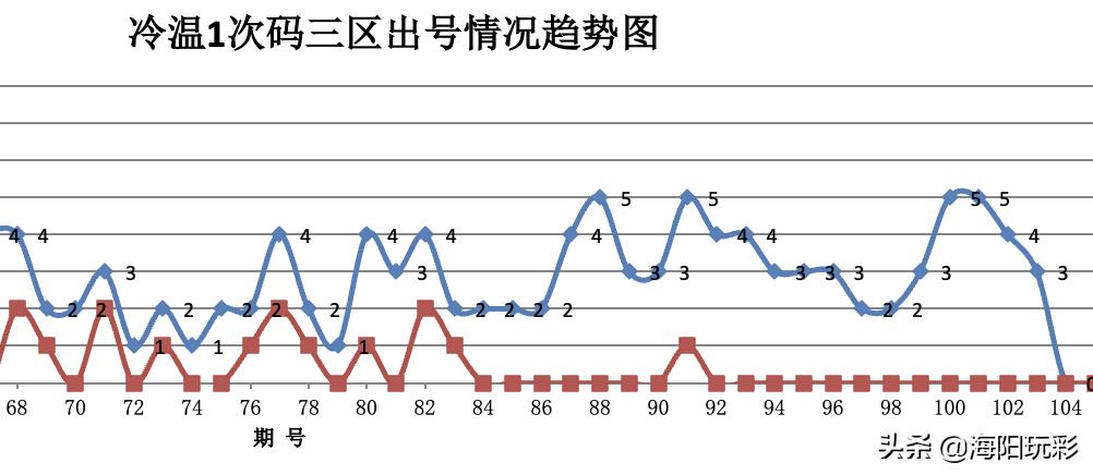 2021094双色球开奖视频