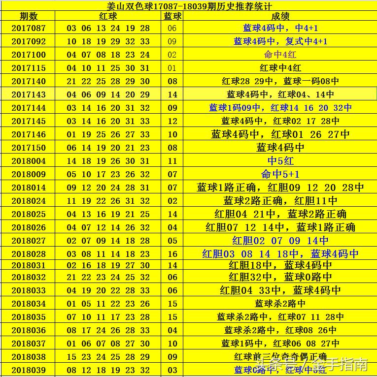 2018040期双色球开奖查询，揭秘幸运数字背后的故事