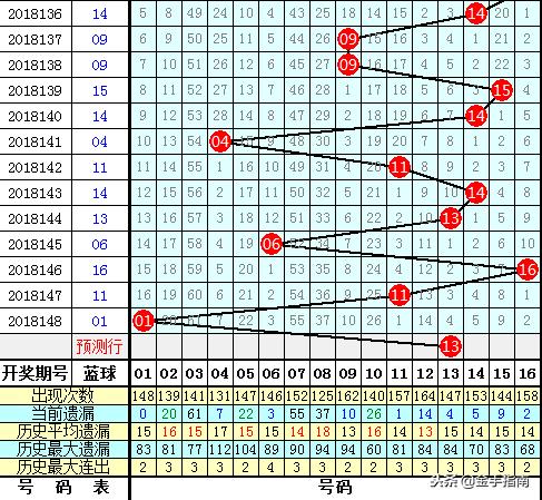 双色球149期开奖揭秘，梦想与幸运的碰撞