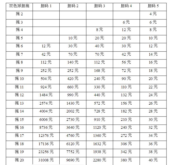 福利彩票的多样玩法与参与指南