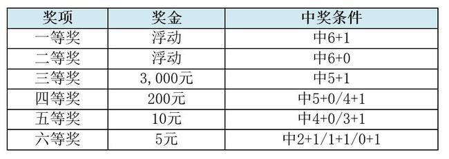 探索中国福利彩票的规则与魅力