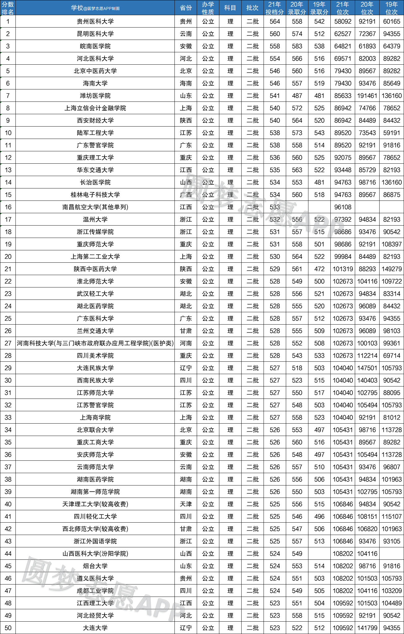 2022年高考分数线，新起点，新挑战