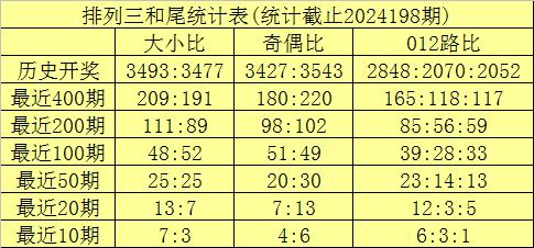 排列三缩水工具在彩经网中的应用与优势