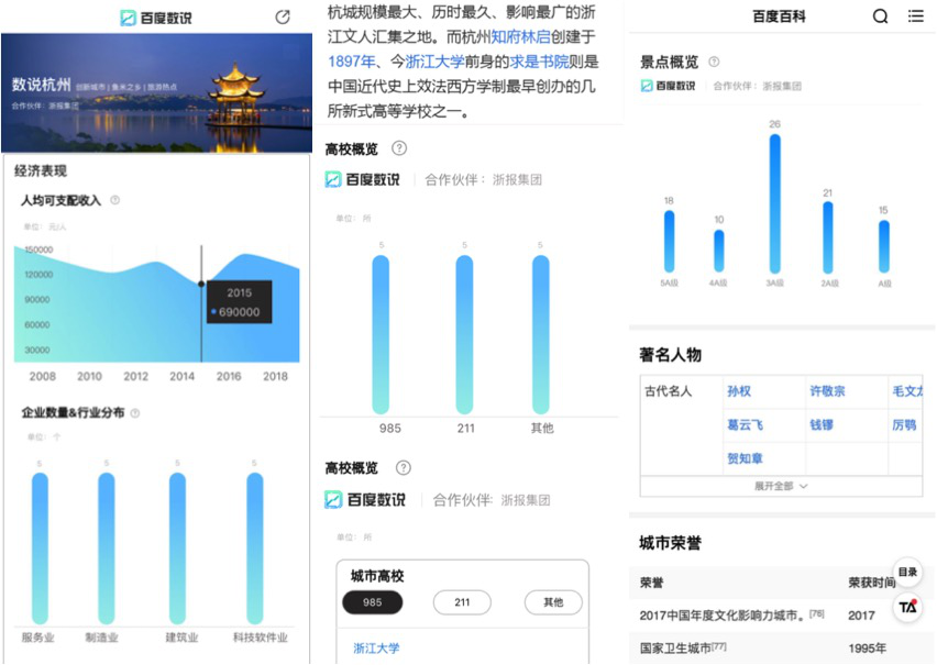 3D走势图带坐标，解锁数据洞察的全新维度