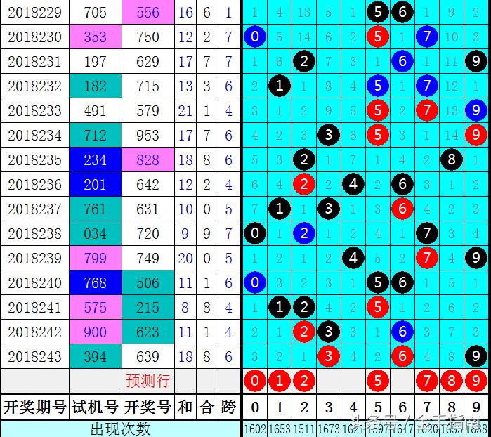 探索数字的奥秘，新浪福彩3D走势图带连线图专业版解析