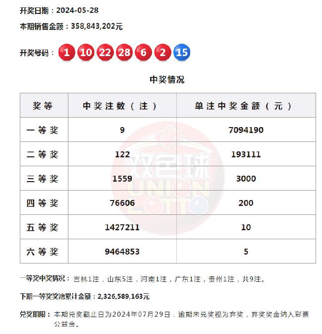 今日排列5开奖号码，揭秘数字背后的幸运密码