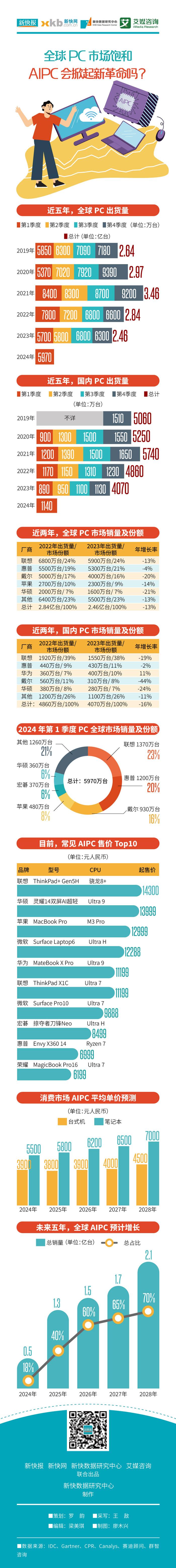 澳门王中王的未来展望