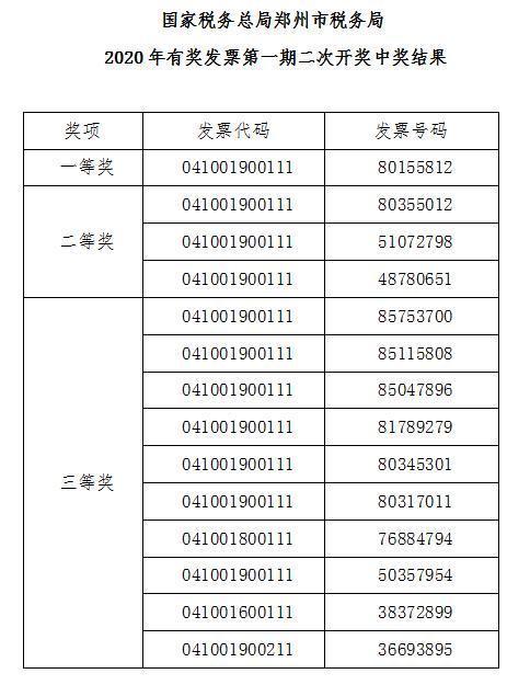 探索香港15期开奖结果，一场数字与概率的奇妙之旅2020年香港15期开奖结果