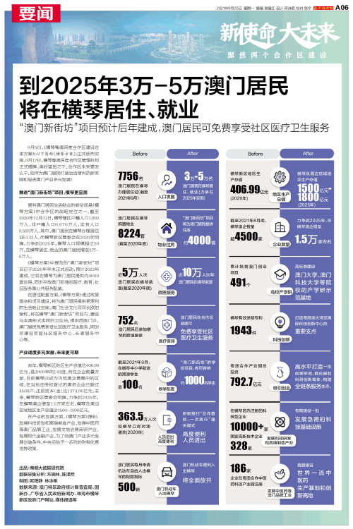 澳门2035，未来展望与免费资料指南2025新澳门精准正版免费