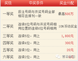 2036年澳门六今晚开奖结果揭晓，85期回顾与展望澳门彩263期开奖结果