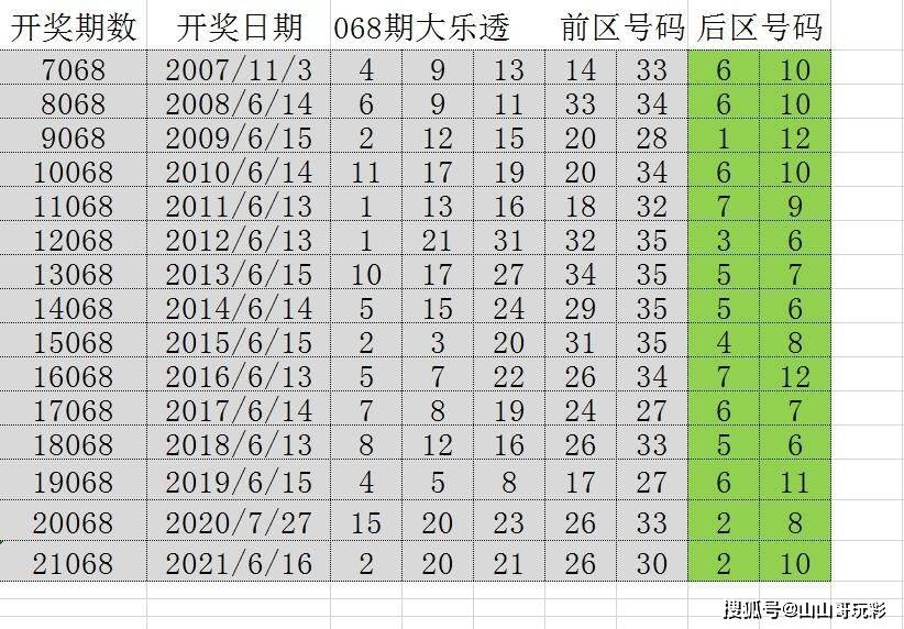 2036澳门六开彩查询记录，数字背后的真相与未来展望