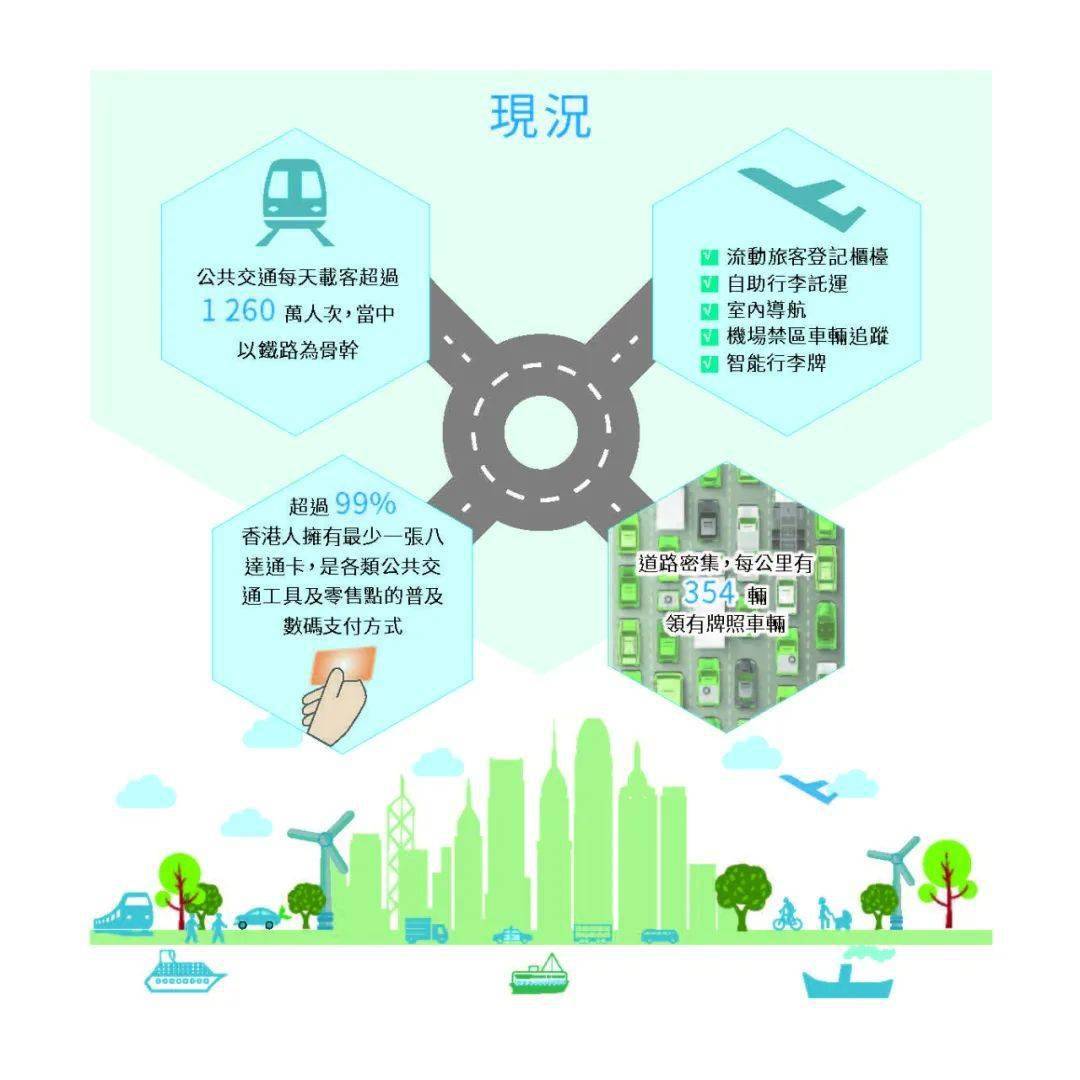 2035年澳门未来展望，精准资料与智慧城市融合的蓝图2023澳门免费精准资料144