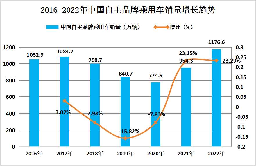 2048年开奖记录