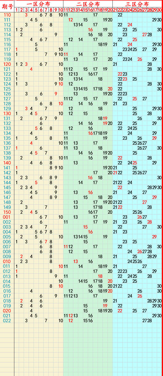 澳门彩2045年开奖结果与历史记录，揭秘未来趋势的探索澳门彩开奖结果2024开奖记录查询表排列五七星彩