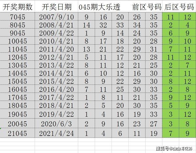 2036年澳门彩，未来趋势与数字游戏的新篇章2025年澳门今晚开奖号码