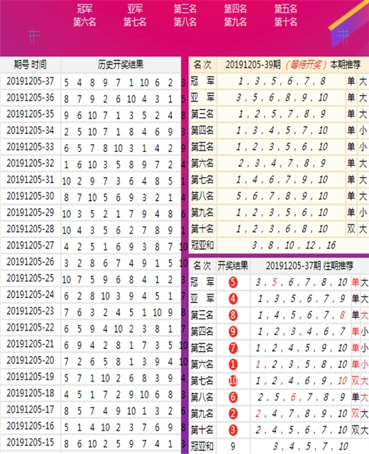 2039年今日特马结果