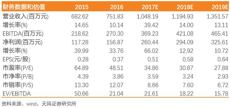 2048年新奥开奖结果，未来彩票的奇幻之旅2024年新奥开奖结果查询