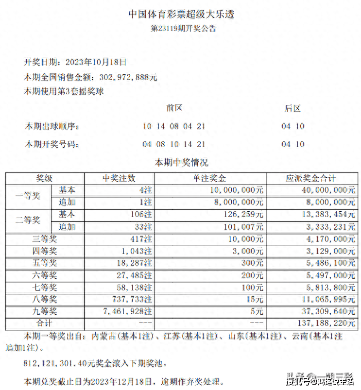 彩票未来展望