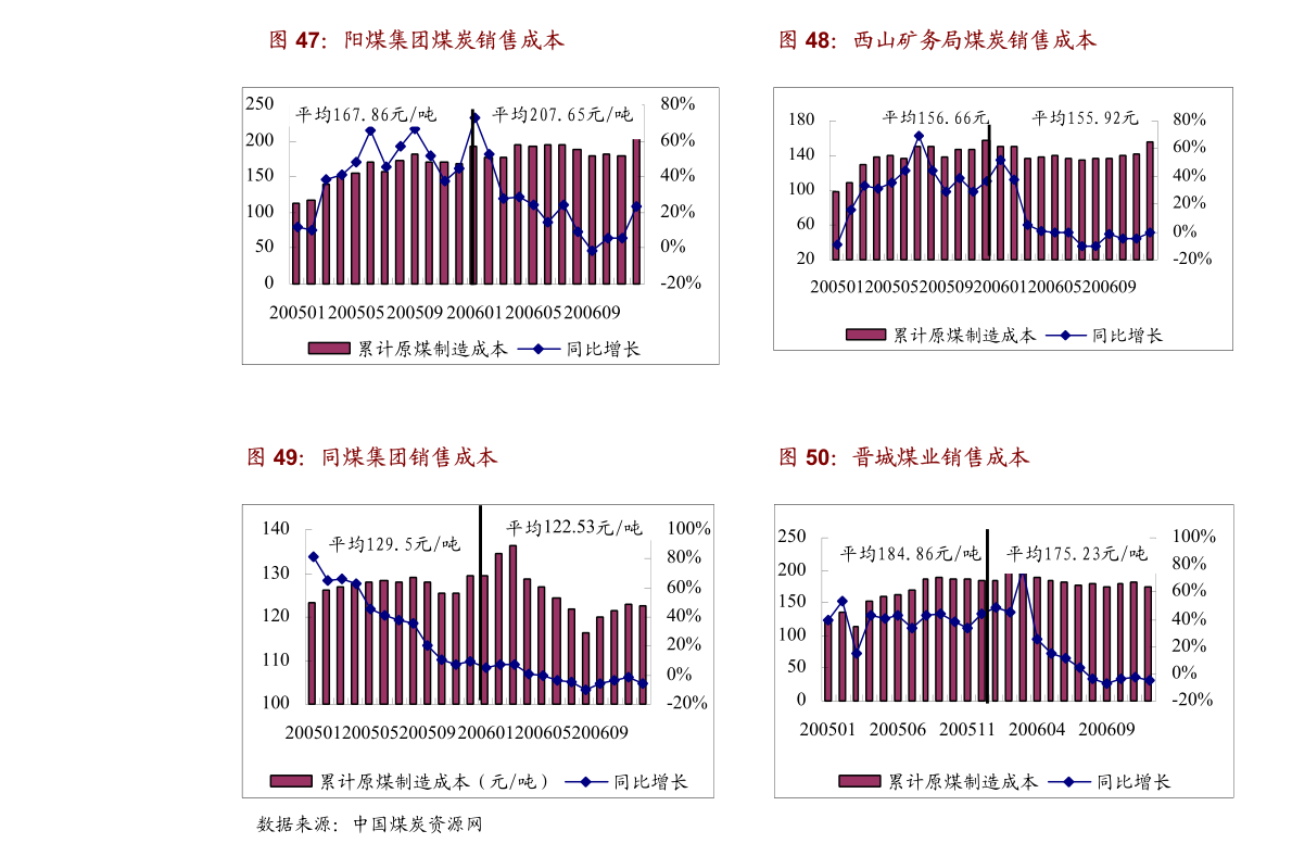 2048年新奥历史开奖记录