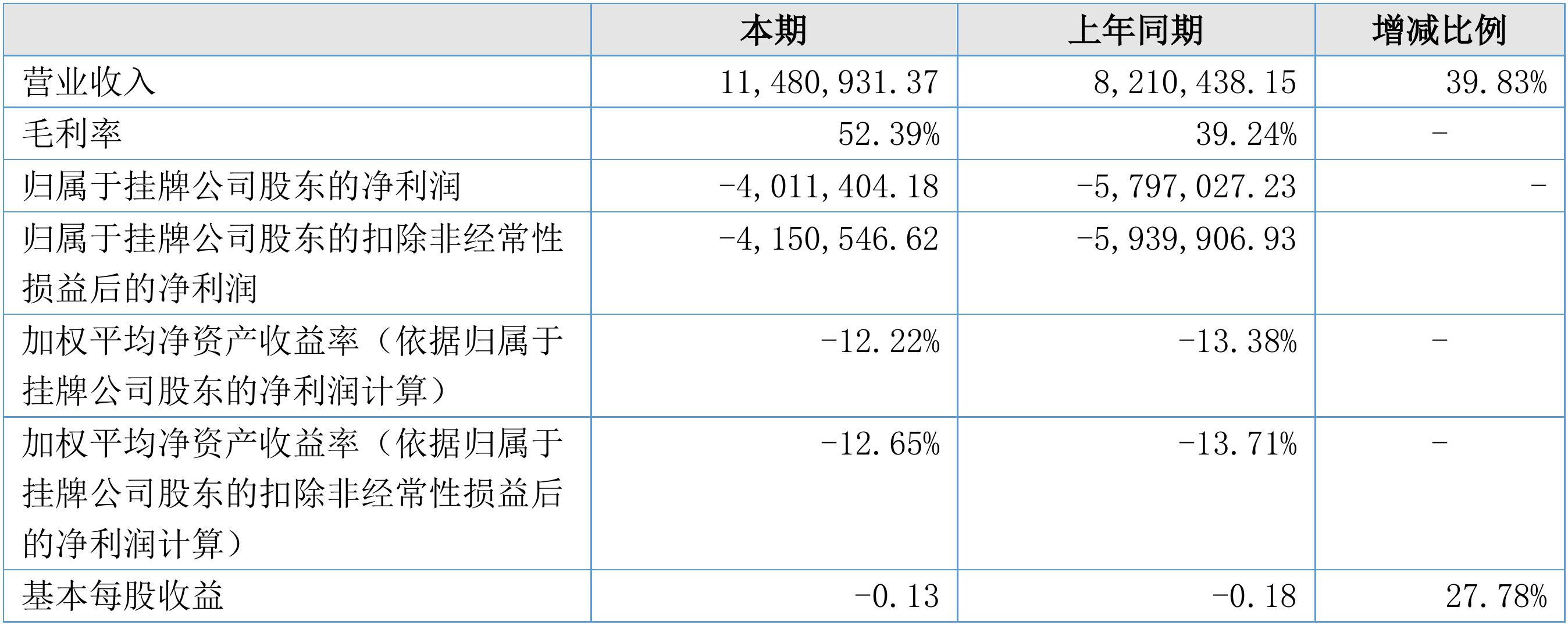 香港正版数码挂牌