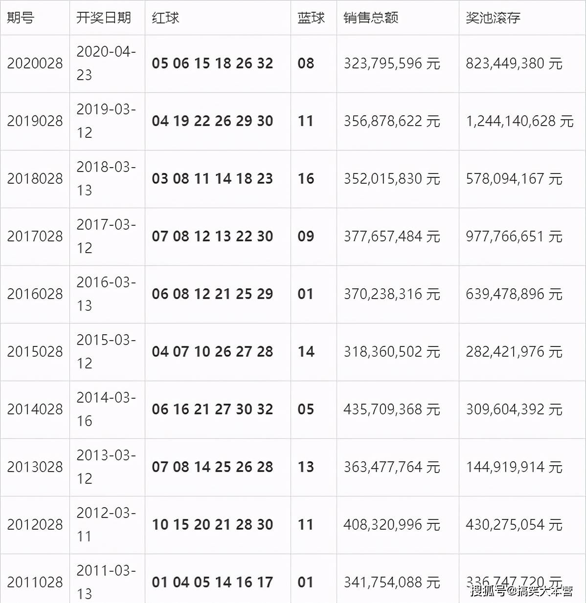 澳门彩开奖结果，最新记录表与深度解析澳门开彩开奖结果2021