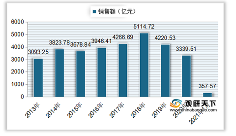 2035年特马揭秘