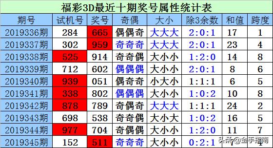 开机号和试 机号的金码