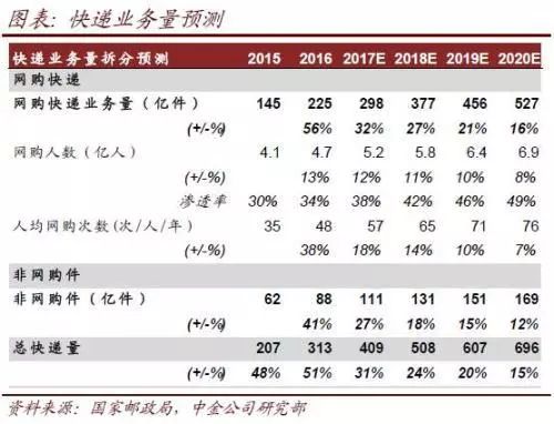 高效数字资产解决方案