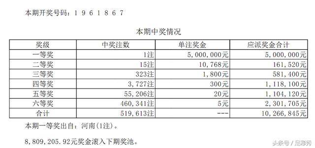 七位数开奖结果