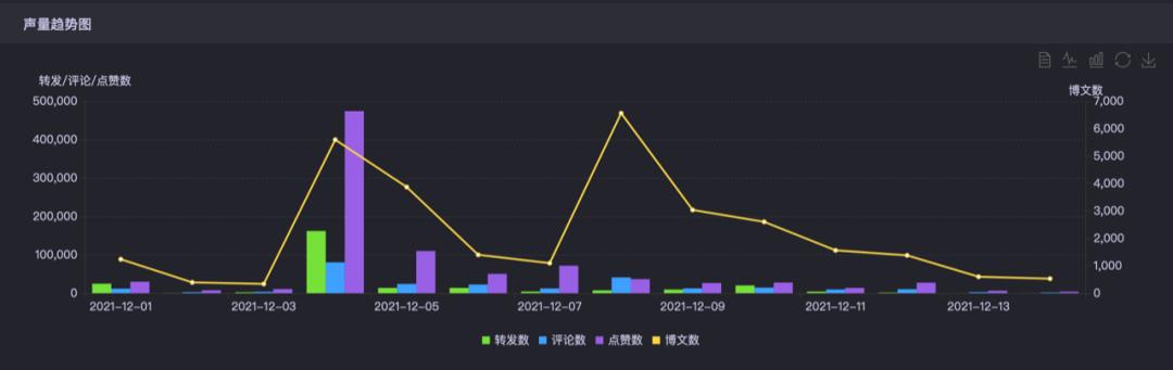 2 侦察与交流