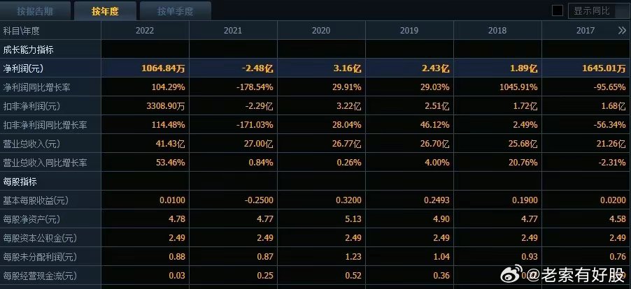 2035/双色球