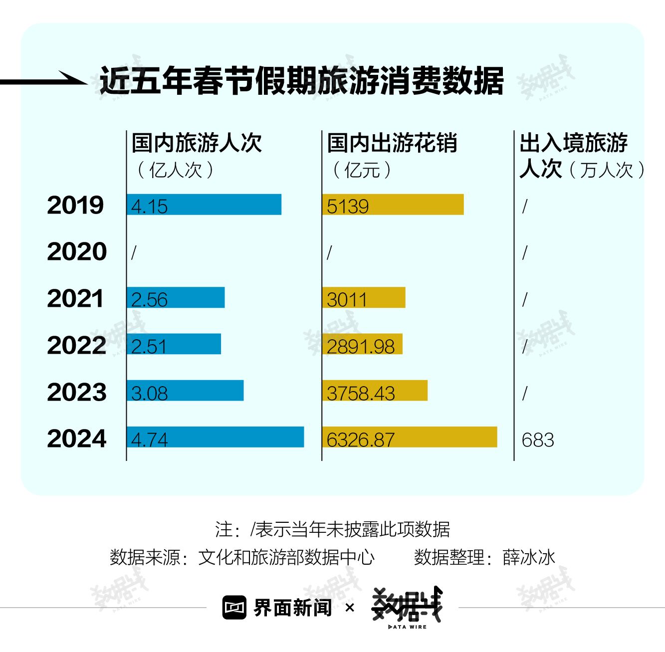 203年澳彩辉煌