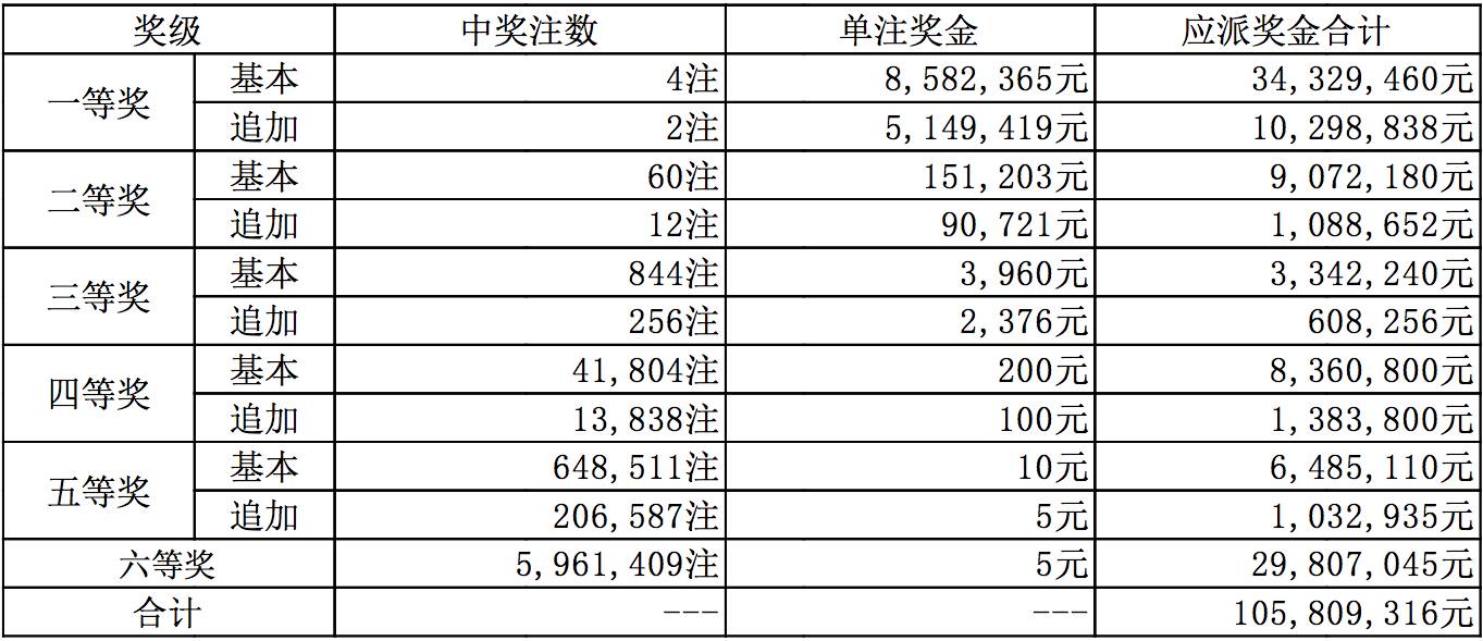 2 购买指南