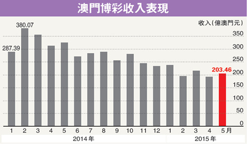 港澳开彩文化