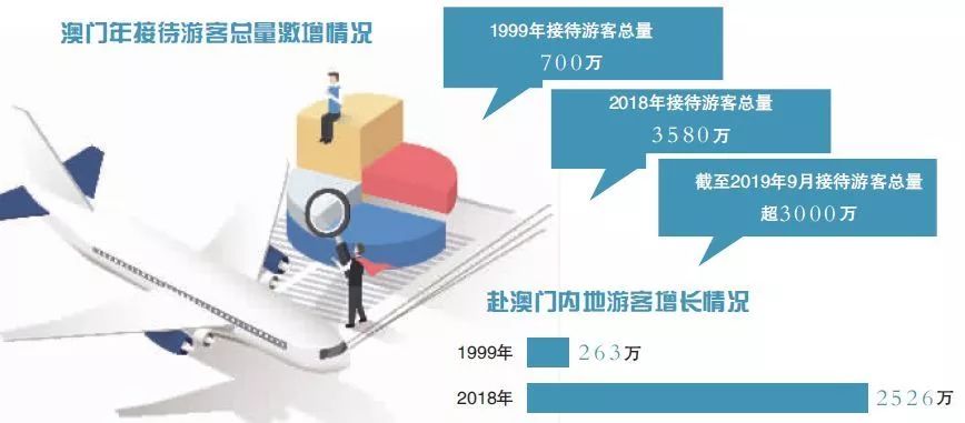 澳门历史开奖结果记录，一页翻过，见证时代变迁的轨迹2022年澳门历史开奖结果记录