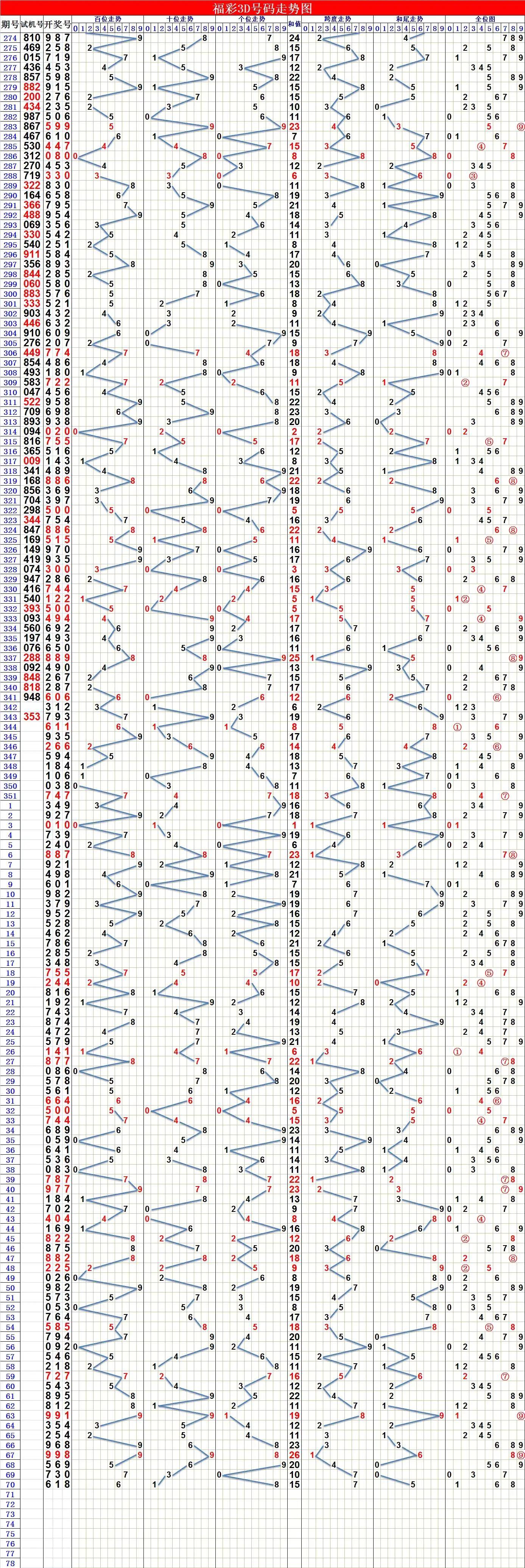 探索今日3D走势图，透视数字世界的奥秘与趋势今天3d走势图带连线图专业版