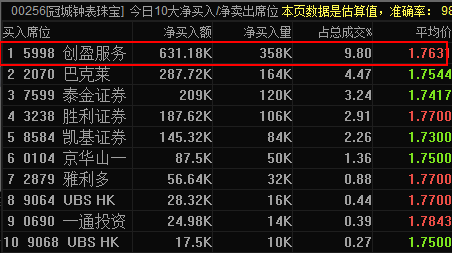 免费精准预测