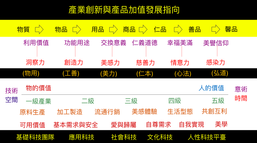 一站式解决方案