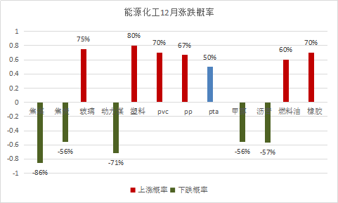 彩票三期必出一