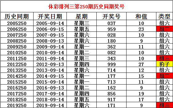 澳门历史开奖结果