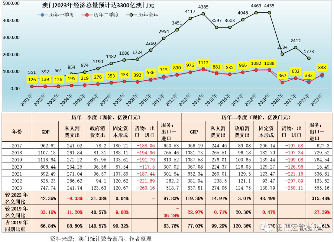 澳门新纪元，2035年开奖结果记录的展望与反思新澳门2023开奖结果记录查询表