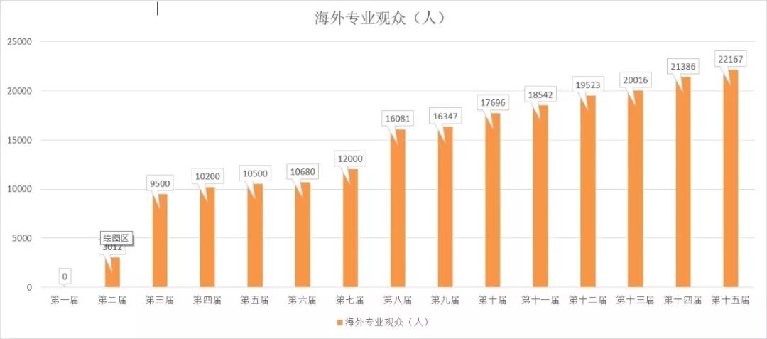 澳门2035开奖结果记录