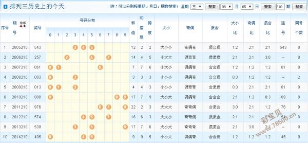 五码资料